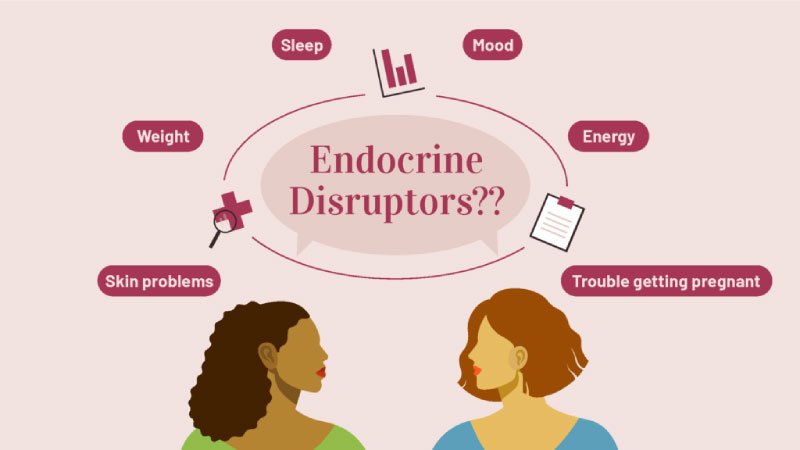 Endocrine Assessment what is it?